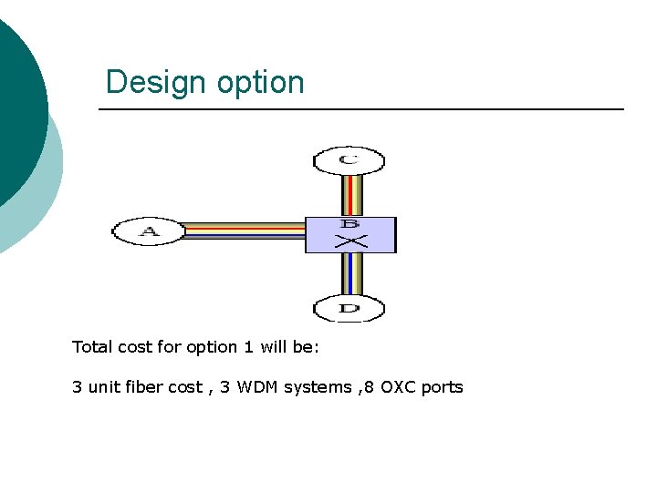 Design option Total cost for option 1 will be: 3 unit fiber cost ,