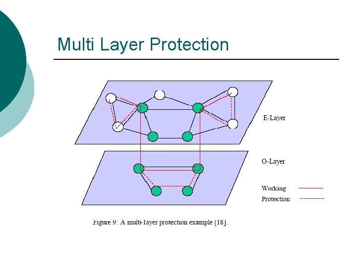Multi Layer Protection 
