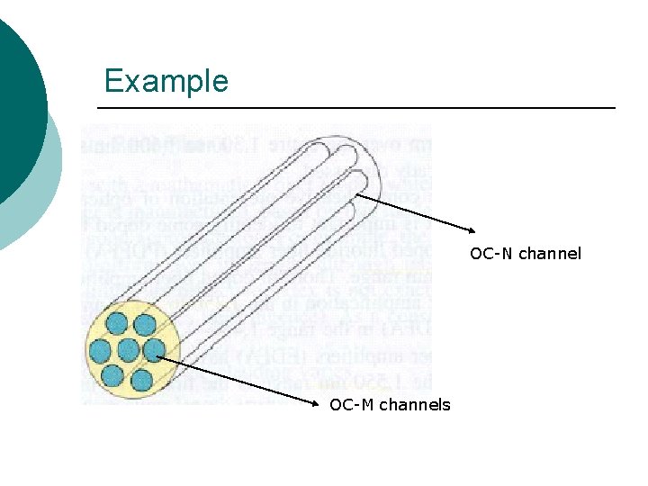 Example OC-N channel OC-M channels 