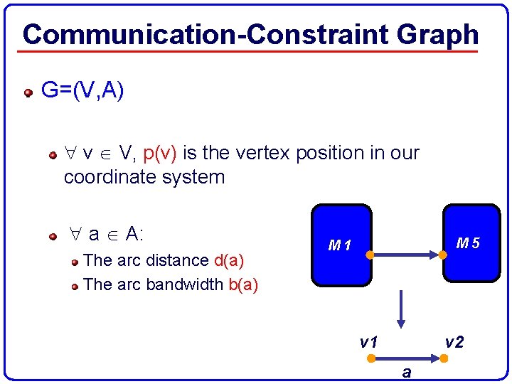 Communication-Constraint Graph G=(V, A) v V, p(v) is the vertex position in our coordinate