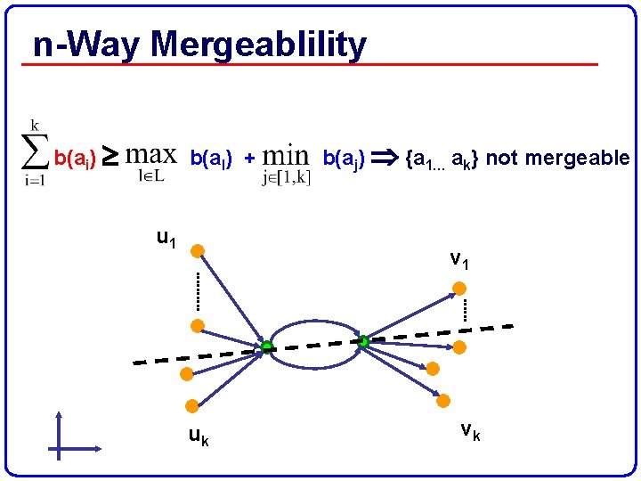 n-Way Mergeablility b(ai) b(al) + u 1 b(aj) {a 1… ak} not mergeable v