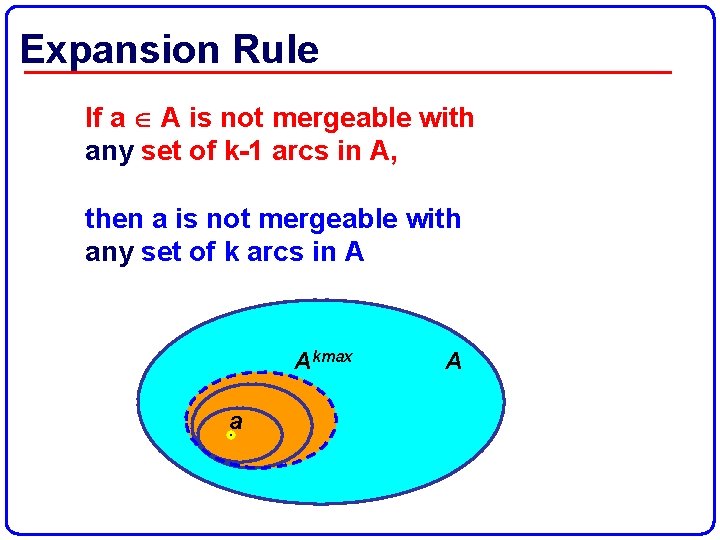 Expansion Rule If a A is not mergeable with any set of k-1 arcs