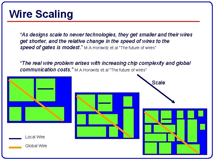 Wire Scaling “As designs scale to newer technologies, they get smaller and their wires