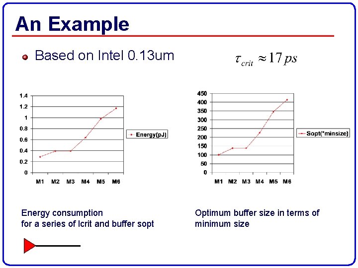 An Example Based on Intel 0. 13 um Energy consumption for a series of