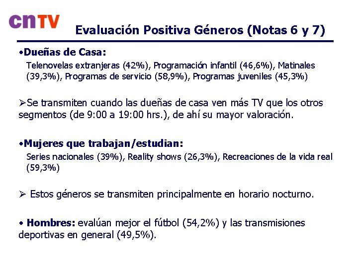 Evaluación Positiva Géneros (Notas 6 y 7) • Dueñas de Casa: Telenovelas extranjeras (42%),