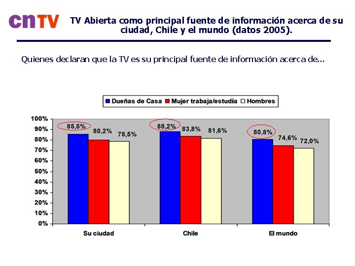 TV Abierta como principal fuente de información acerca de su ciudad, Chile y el