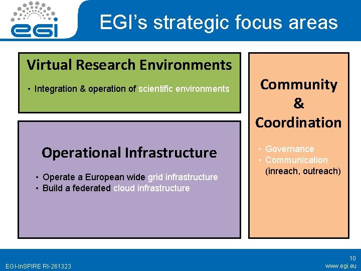 EGI’s strategic focus areas Virtual Research Environments • Integration & operation of scientific environments