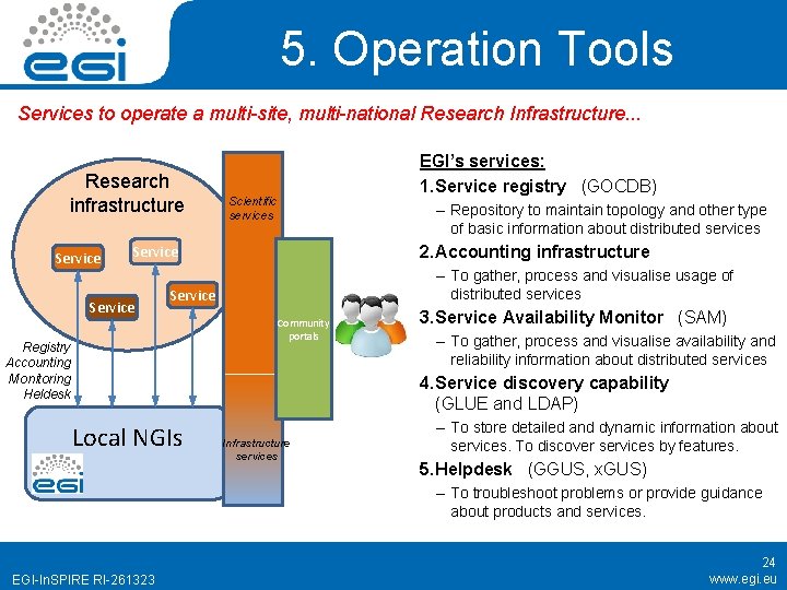 5. Operation Tools Services to operate a multi-site, multi-national Research Infrastructure. . . Research