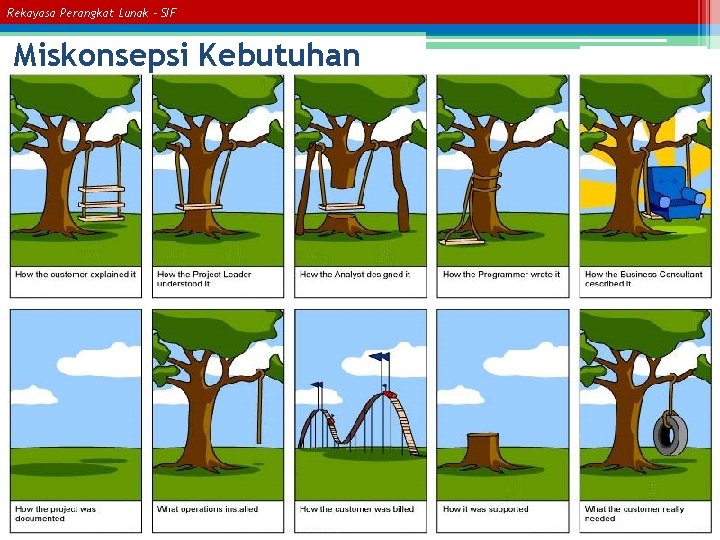 Rekayasa Perangkat Lunak – SIF Miskonsepsi Kebutuhan 