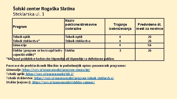 Šolski center Rogaška Slatina Steklarska ul. 1 Program Tehnik optik Tehnik steklarstva* Gimnazija Naziv