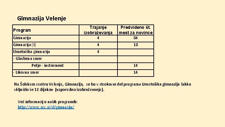 Gimnazija Velenje Trajanje izobraževanja 4 Predvideno št. mest za novince 84 Gimnazija (š) 4