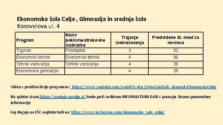 Ekonomska šola Celje , Gimnazija in srednja šola Kosovelova ul. 4 Trgovec Naziv poklicne/strokovne