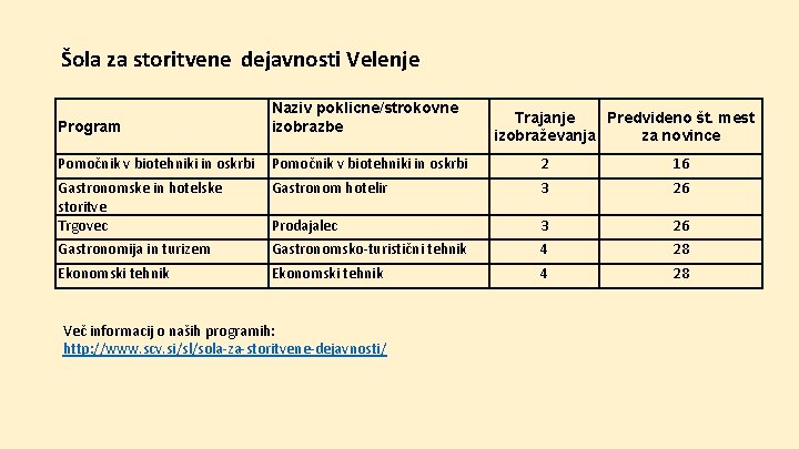 Šola za storitvene dejavnosti Velenje Program Naziv poklicne/strokovne izobrazbe Pomočnik v biotehniki in oskrbi