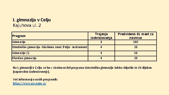 I. gimnazija v Celju Kajuhova ul. 2 Trajanje izobraževanja 4 Predvideno št. mest za