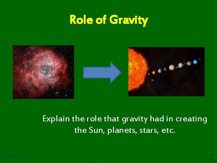 Role of Gravity Explain the role that gravity had in creating the Sun, planets,