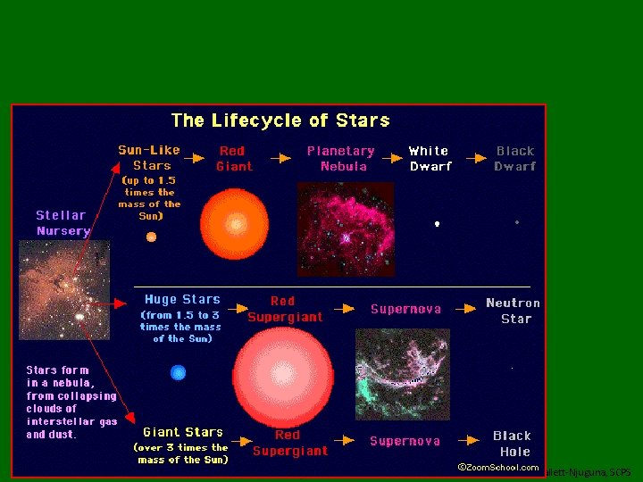 Created by: R. Hallett-Njuguna, SCPS 