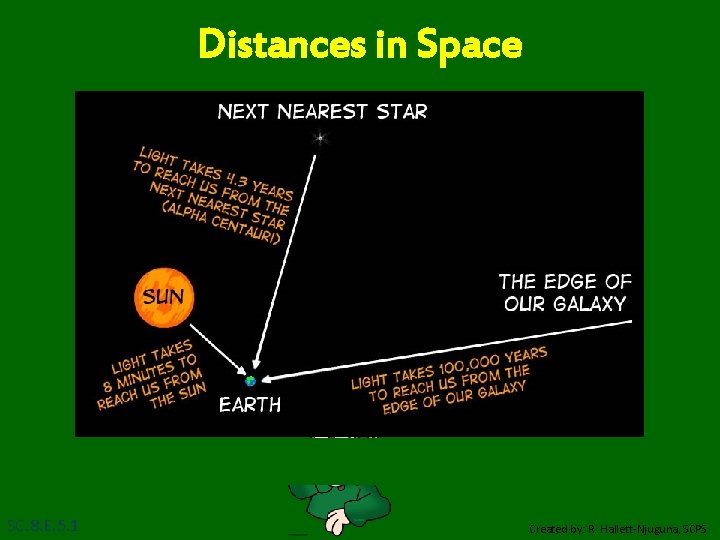 Distances in Space SC. 8. E. 5. 1 Created by: R. Hallett-Njuguna, SCPS 