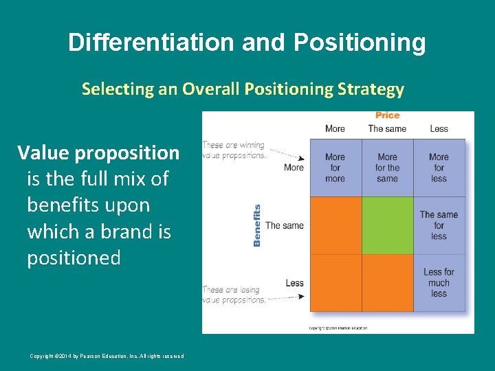 Differentiation and Positioning Selecting an Overall Positioning Strategy Value proposition is the full mix