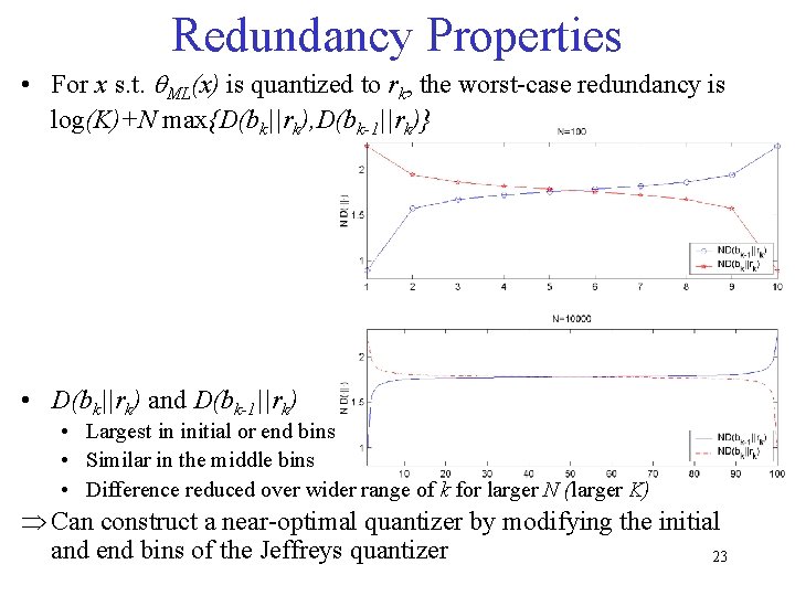 Redundancy Properties • For x s. t. ML(x) is quantized to rk, the worst-case