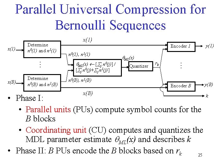 Parallel Universal Compression for Bernoulli Sequences x(1) Determine n 0(1) and n 1(1) Determine