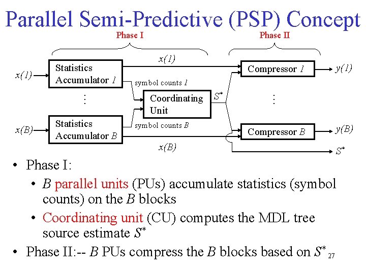 Parallel Semi-Predictive (PSP) Concept Phase I x(1) Statistics Accumulator 1 Statistics Accumulator B x(1)