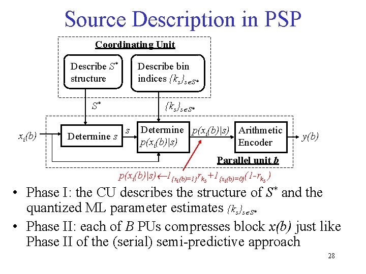 Source Description in PSP Coordinating Unit Describe bin indices {ks}s S* Describe S* structure