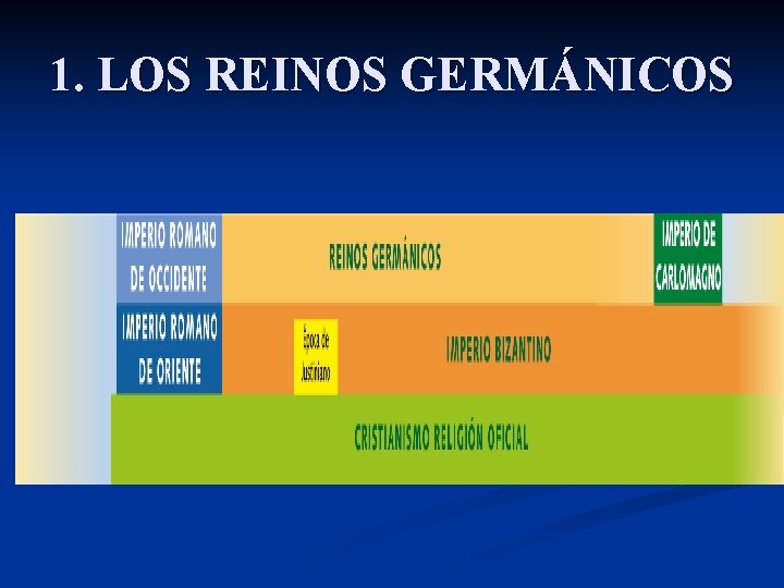 1. LOS REINOS GERMÁNICOS 