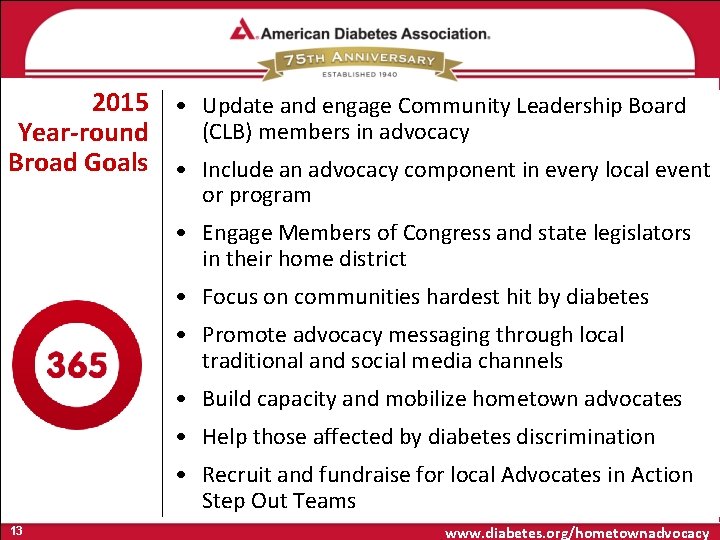 2015 • Update and engage Community Leadership Board (CLB) members in advocacy Year-round Broad