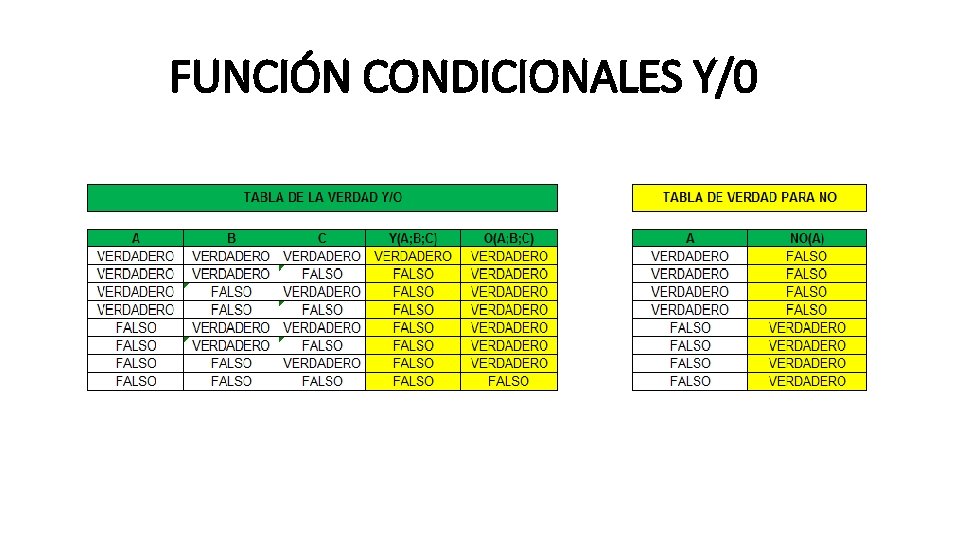 FUNCIÓN CONDICIONALES Y/0 