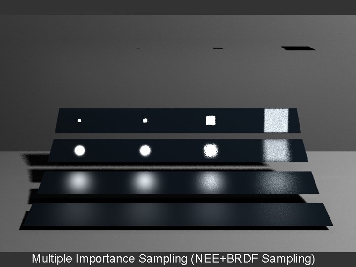 Multiple Importance Sampling (NEE+BRDF Sampling) 