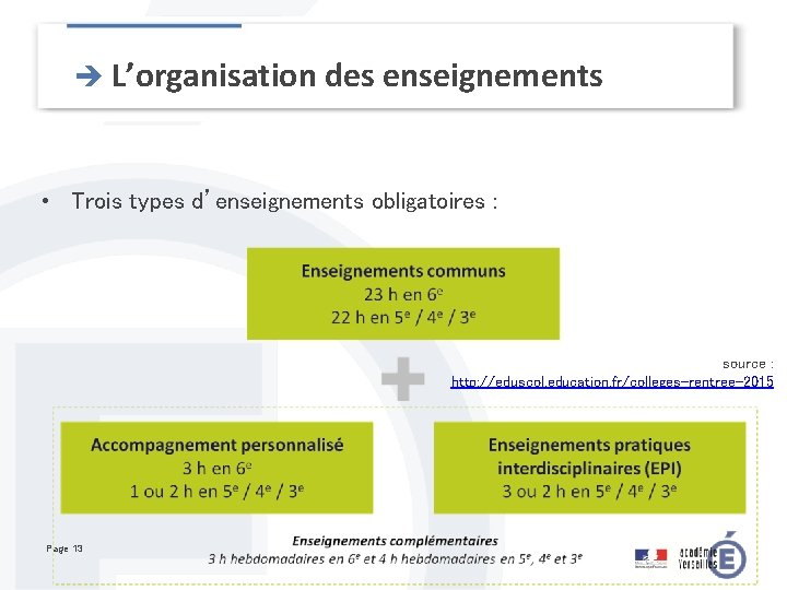 è L’organisation des enseignements • Trois types d’enseignements obligatoires : source : http: //eduscol.