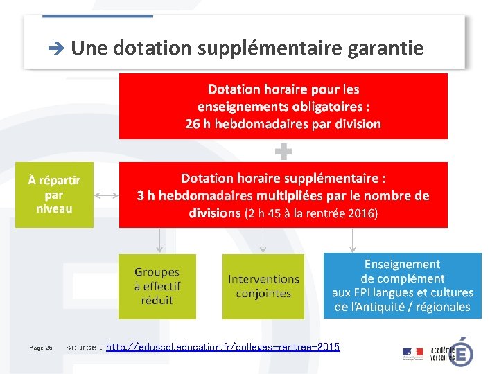 è Une dotation supplémentaire garantie Page 25 source : http: //eduscol. education. fr/colleges-rentree-2015 