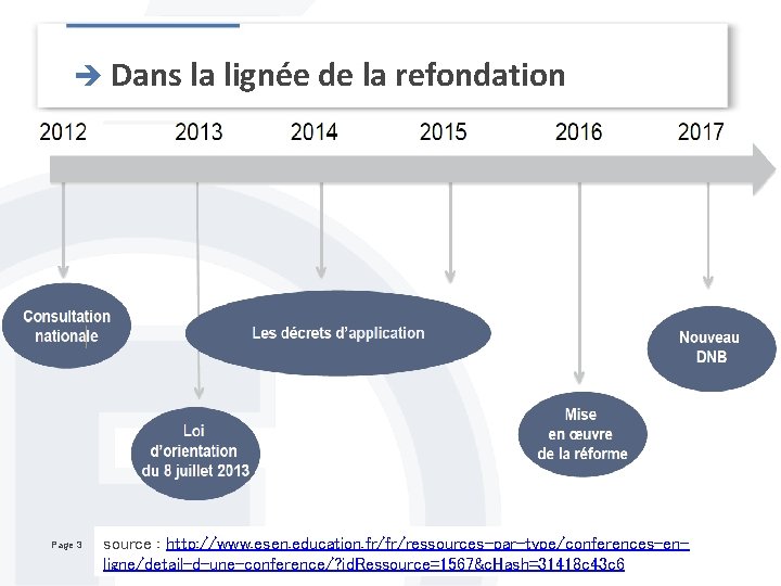 è Dans la lignée de la refondation Page 3 source : http: //www. esen.