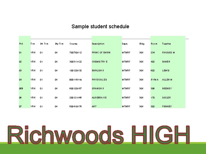 Sample student schedule Prd Trm Str Trm Stp Trm Course Description Days Bldg Room