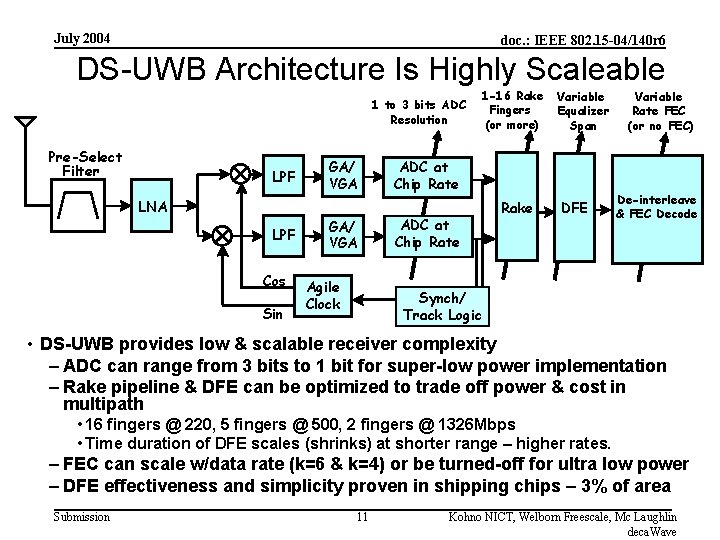 July 2004 doc. : IEEE 802. 15 -04/140 r 6 DS-UWB Architecture Is Highly