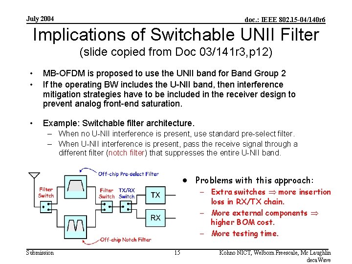 July 2004 doc. : IEEE 802. 15 -04/140 r 6 Implications of Switchable UNII