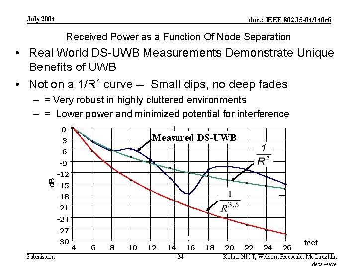 July 2004 doc. : IEEE 802. 15 -04/140 r 6 Received Power as a