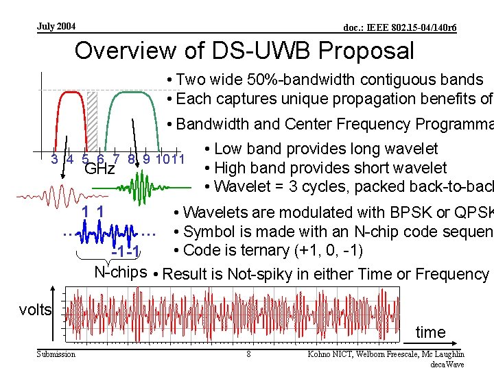 July 2004 doc. : IEEE 802. 15 -04/140 r 6 Overview of DS-UWB Proposal