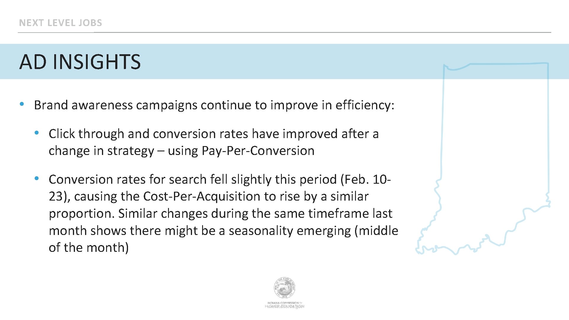 NEXT LEVEL JOBS AD INSIGHTS • Brand awareness campaigns continue to improve in efficiency: