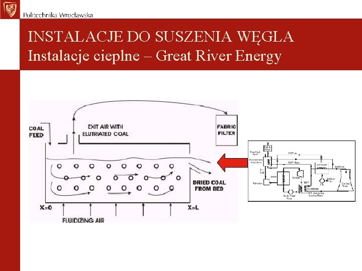 INSTALACJE DO SUSZENIA WĘGLA Instalacje cieplne – Great River Energy 