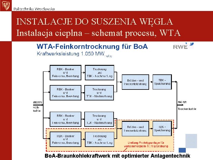 INSTALACJE DO SUSZENIA WĘGLA Instalacja cieplna – schemat procesu, WTA Bo. A-Braunkohlekraftwerk mit optimierter