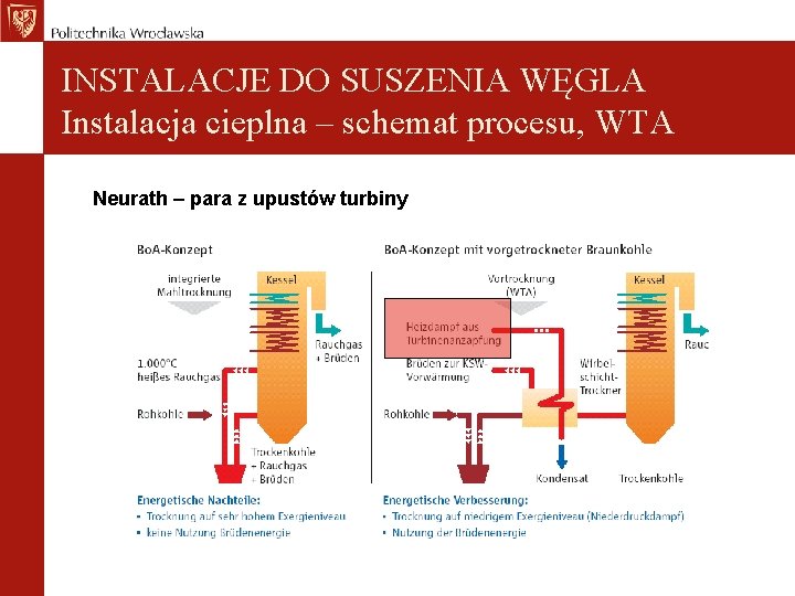 INSTALACJE DO SUSZENIA WĘGLA Instalacja cieplna – schemat procesu, WTA Neurath – para z