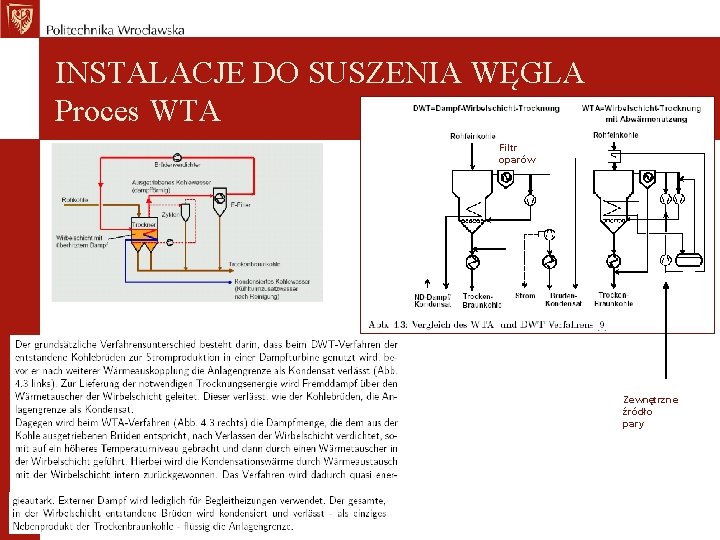 INSTALACJE DO SUSZENIA WĘGLA Proces WTA Filtr oparów Zewnętrzne źródło pary 