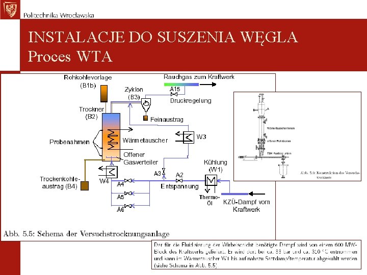 INSTALACJE DO SUSZENIA WĘGLA Proces WTA 
