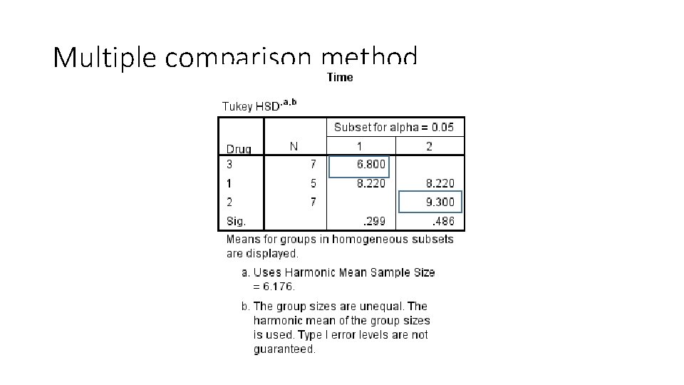 Multiple comparison method 