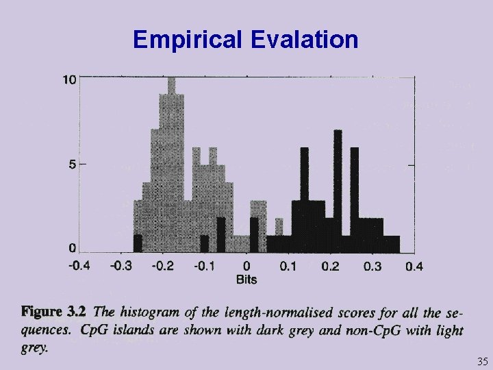 Empirical Evalation 35 