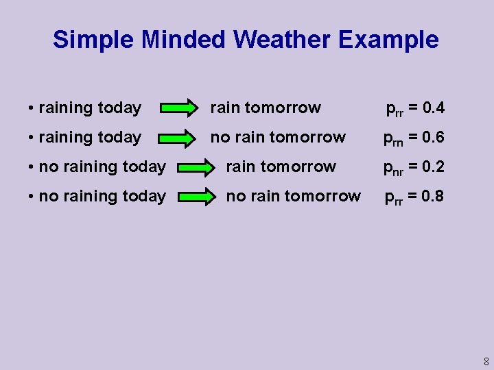 Simple Minded Weather Example • raining today rain tomorrow prr = 0. 4 •