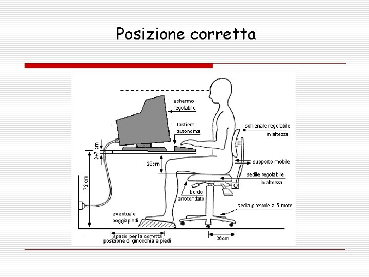 Posizione corretta 