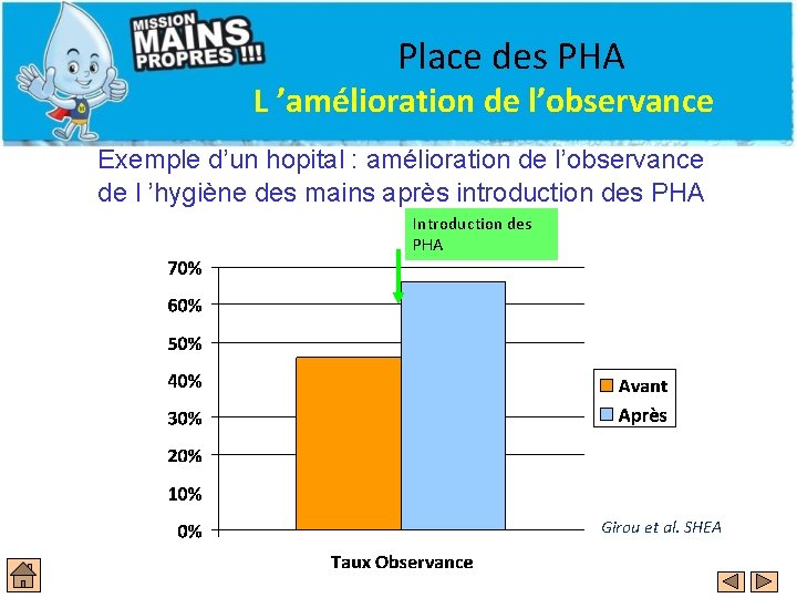 Place des PHA L ’amélioration de l’observance Exemple d’un hopital : amélioration de l’observance