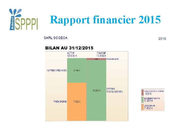 Rapport financier 2015 